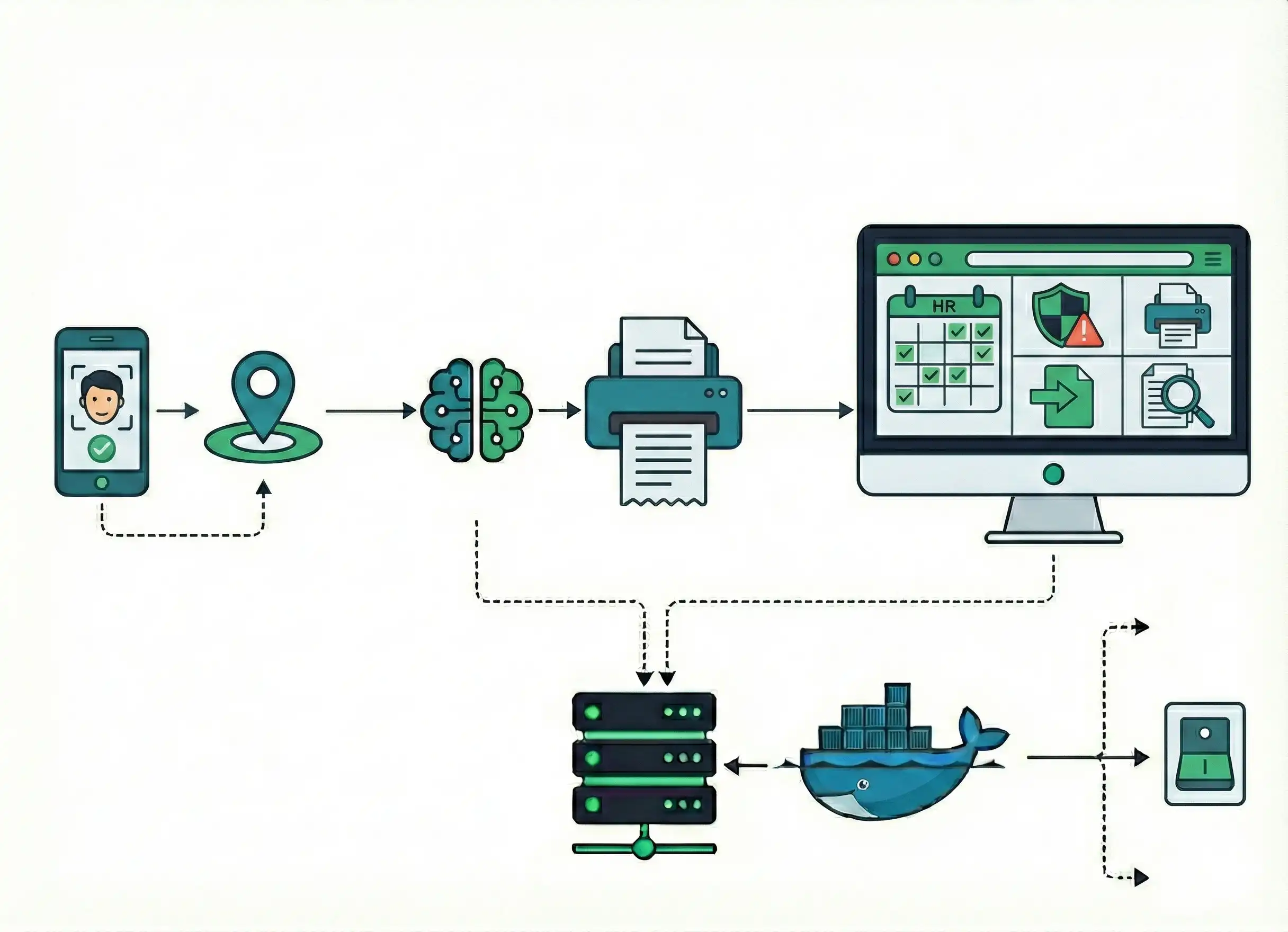 Diagrama de Solución Biométrico