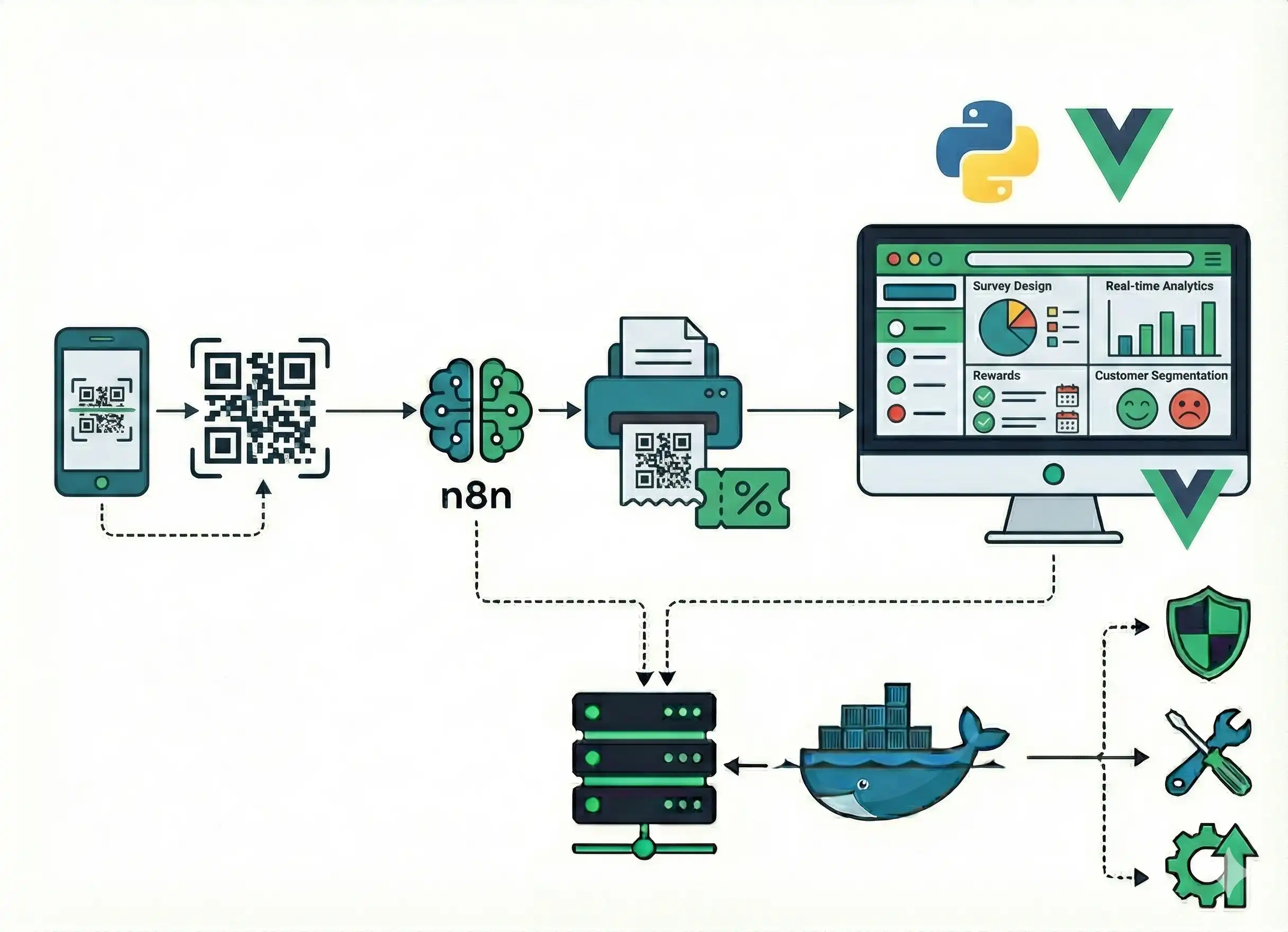 Diagrama de Solución Encuestas